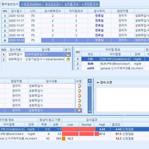 신부전증 04